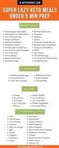 Keto Family Meal Plan Delivery